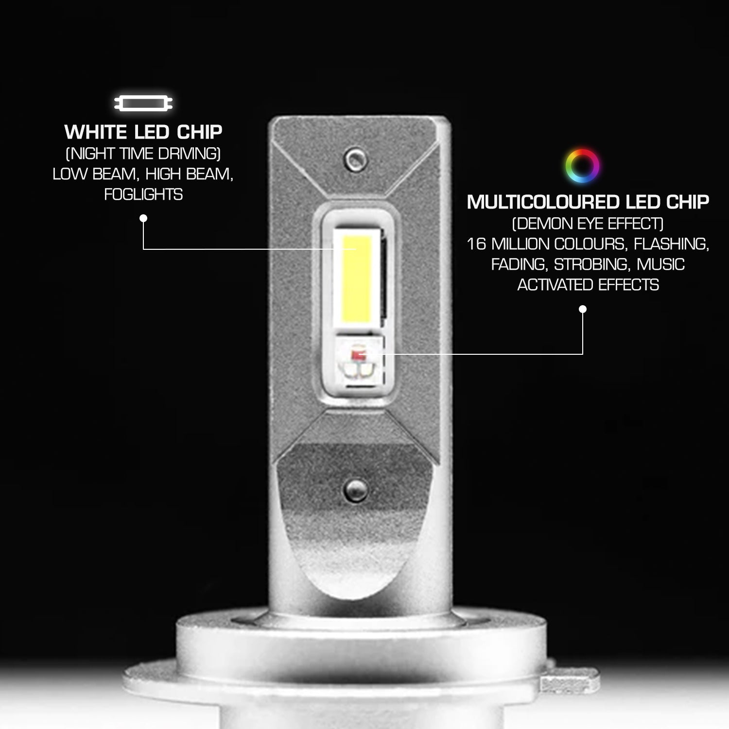LED Headlight Globes